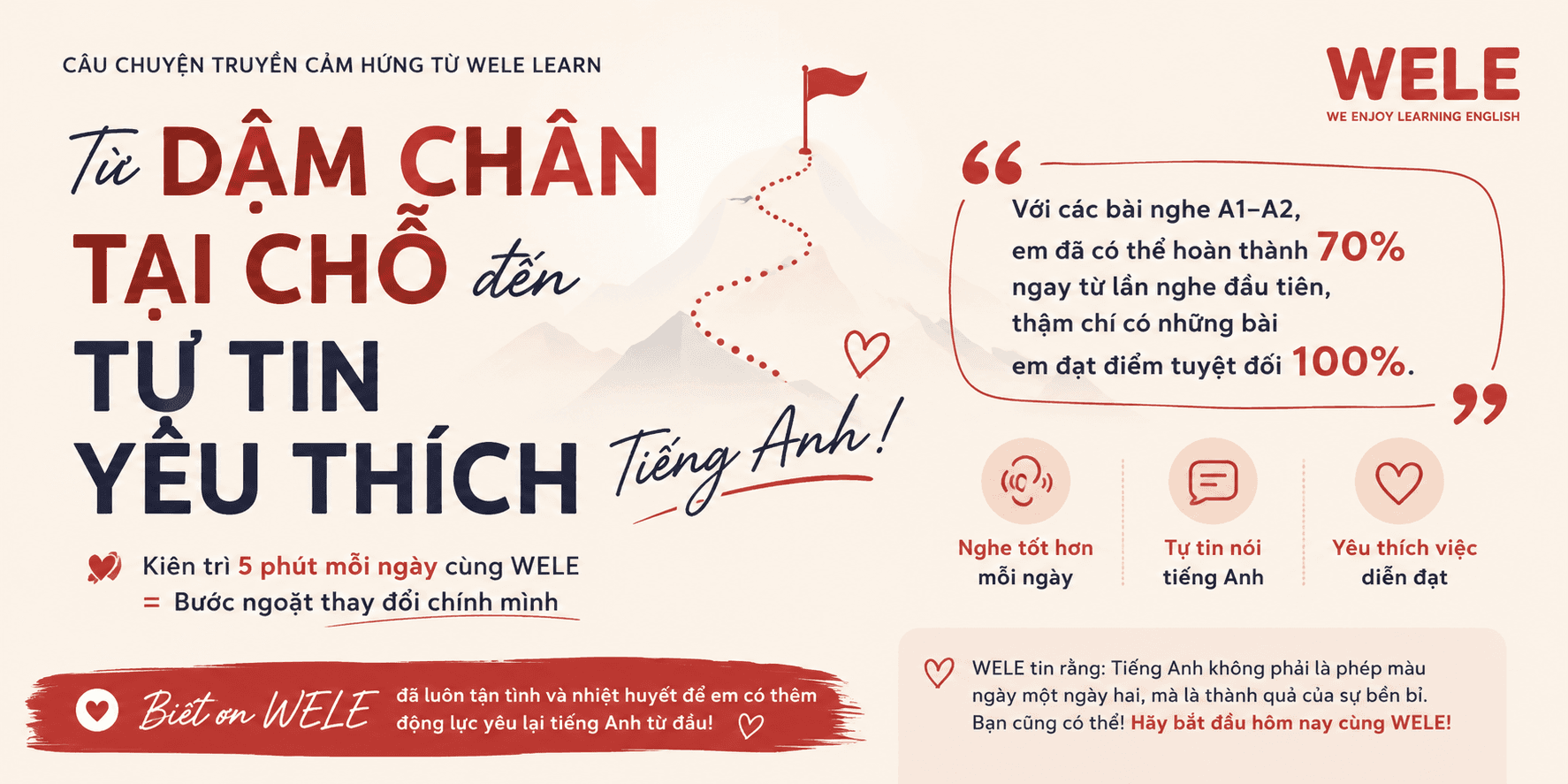 TỪ "CON SỐ 0" ĐẾN HÀNH TRÌNH CHINH PHỤC LẠI TIẾNG ANH ĐẦY HỨNG KHỞI