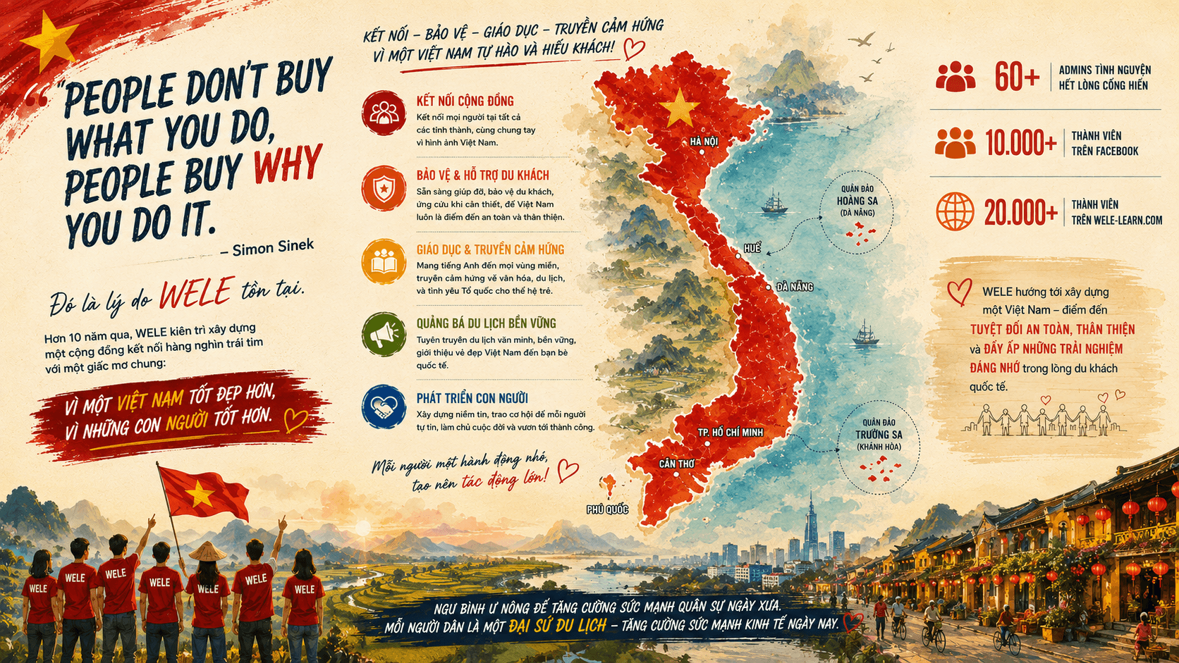 Ước vọng của WELE